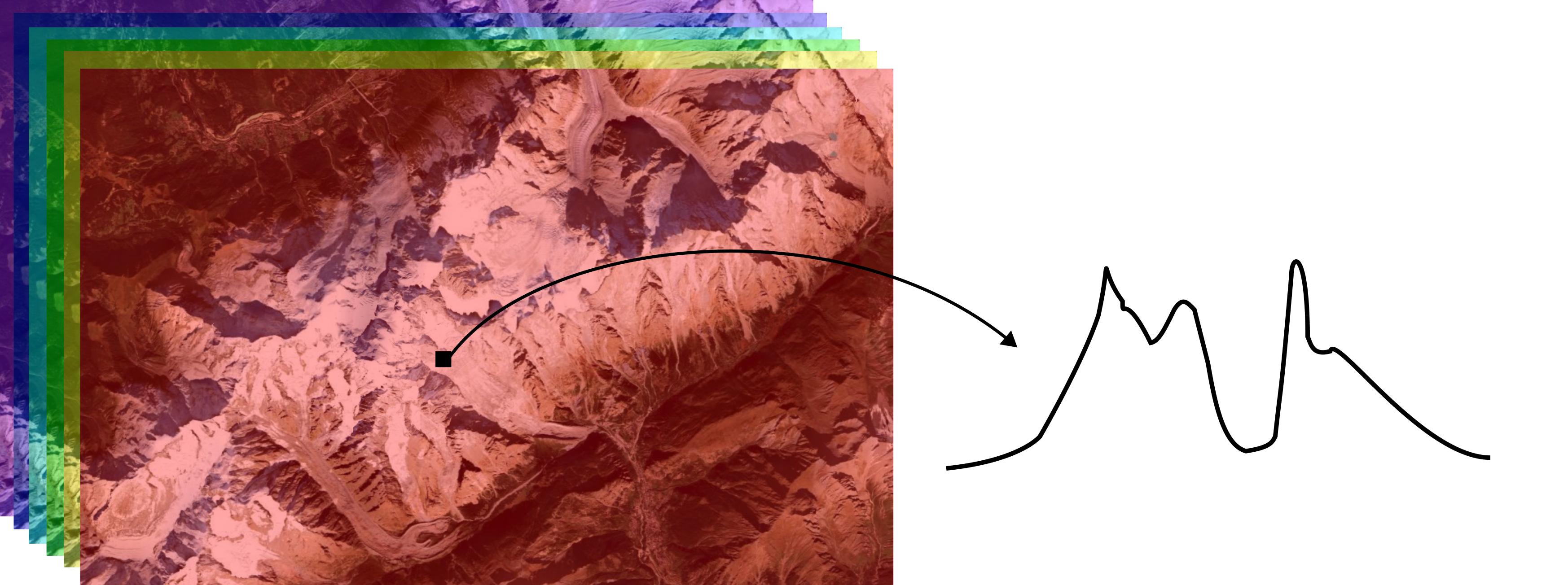 Hyperspectral image cube showing spatial and spectral dimensions